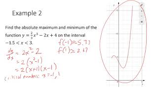 MCV4U - 3.2 - Minima and Maxima
