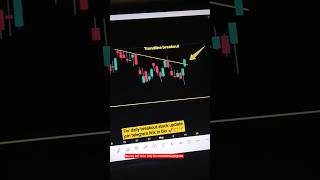 Trendline breakout in venusrem 🔥 #stockmarket #trading #forex #crypto #bitcoin #nifty #shorts