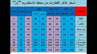 اسعار تذاكر القطار من محطه الاسكندريه