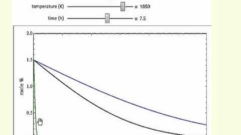 Diffusion in Solids (Interactive Simulation)