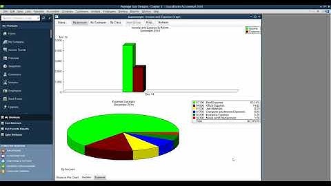 Creating Graphs in Quickbooks