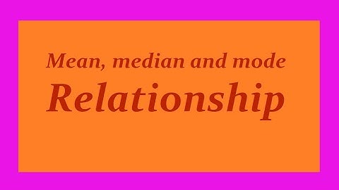 Relationship among mean, median & mode || Skewness and kurtosis || Online class|| Dr. Sharqa Hashmi