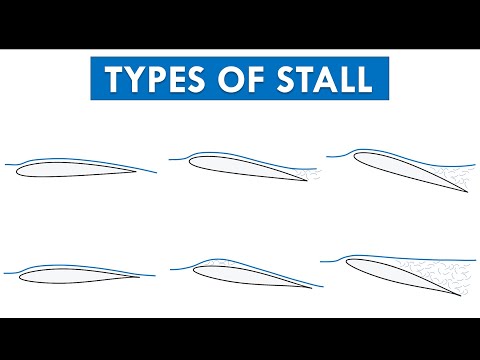 Part 3: Types of Stall | Airfoil Design | Aircraft Design