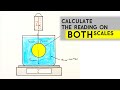 Physics of Buoyancy and Forces