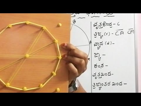 Parts of circle /ವೃತ್ತದ ಭಾಗಗಳು/ತರಗತಿ : 6 /class:6th