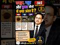 गड्डा, खड्डा और कुआ तीनो में क्या होते है?IAS Mock interview drishtiias ias upsc shorts