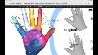 CPF: Learning a Contact Potential Field to Model the Hand-Object Interaction