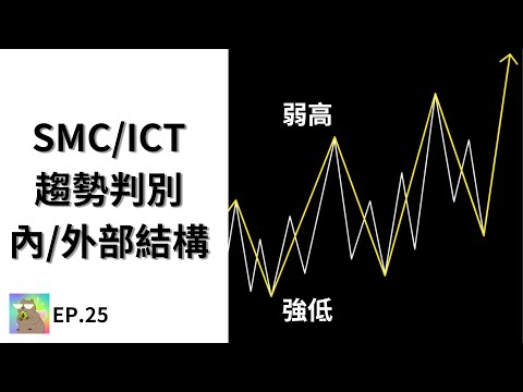 技術分析EP.21 | SMC/ICT有效趨勢判別，內部結構與外部結構差異？再也不會被雜音干擾。比特幣行情速講 #smc #ict #crypto #trading #bitcoin
