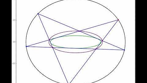Elliptic Billiard and Family of Pentagram Orbits: Locus of Internal Intersections