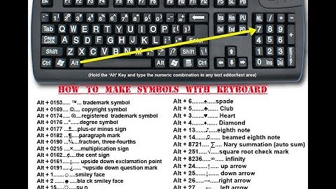 HOW TO DISPLAY ALL KEYBOARD SYMBOLS WITH VIEW TUBE