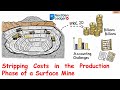 IFRIC 20 Stripping Costs in the Production Phase of a Surface Mine| Core Snapshot