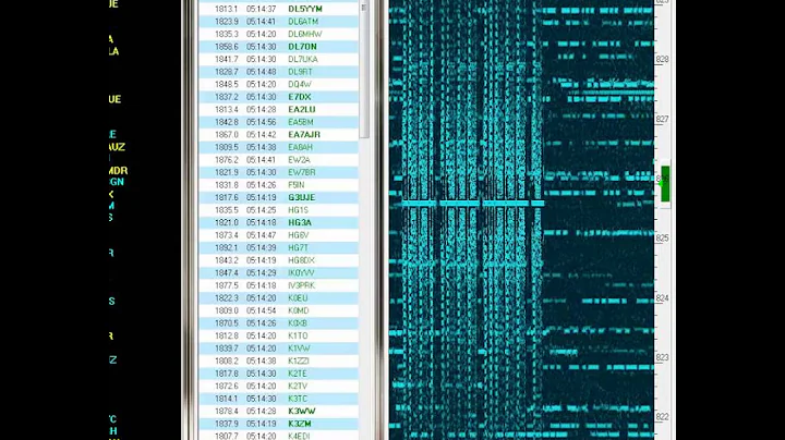 CW Skimmer, PJ2T 2009 CQWW 160 CW (1/24/09  0514Z)