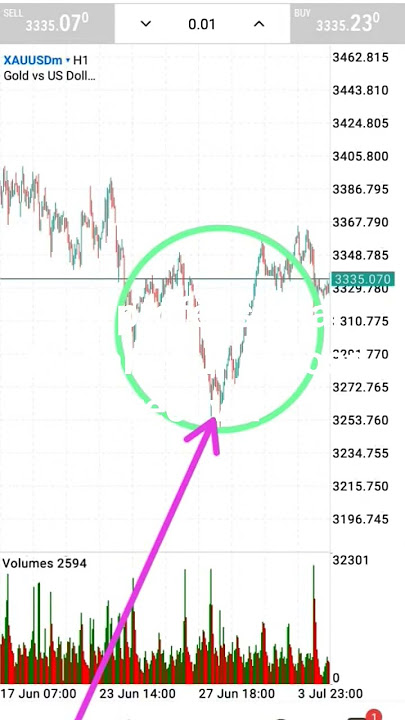 I'm professional tredar contect https://t.me/Empireofgoldtrading1