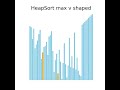 HeapSort Max-Heap Animation: V-Shaped Data Structure