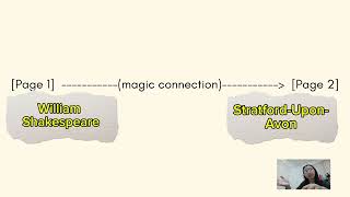 Reading and Writing Skills: Hypertext and Intertext