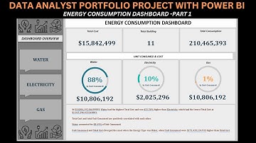 POWER BI PROJECT END TO END PROJECT - ENERGY CONSUMPTION DASHBOARD PART 1