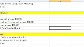 Oracle R12 Financials Online Training | Interest Invoice Configuration