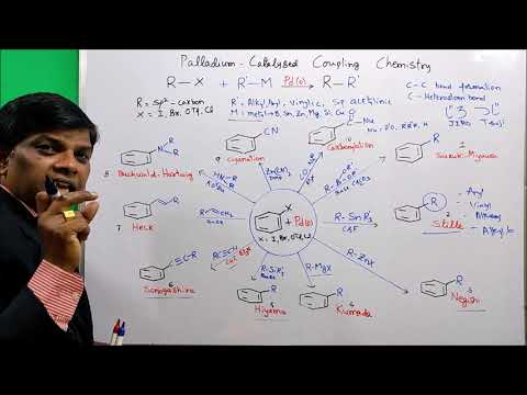 Vidéo: Comment détecter la carbonylation ?