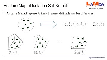 Isolation Set-Kernel and its Application to Multi-Instance Learning