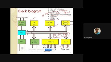 3. 8051 MICROCONTROLLER ARCHITECTURE