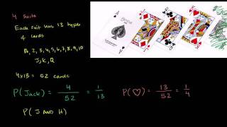 Probability with Playing Cards and Venn Diagrams