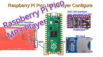 [Raspberry Pi Pico (c-sdk)] MP3 Audio Player