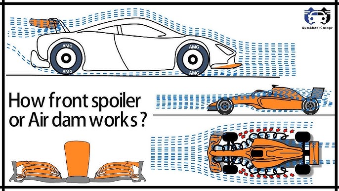 How rear wing or spoiler of car works ?