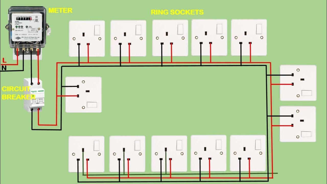 Ring circuit wiring diagram/ring socket connection/wiring/diagram