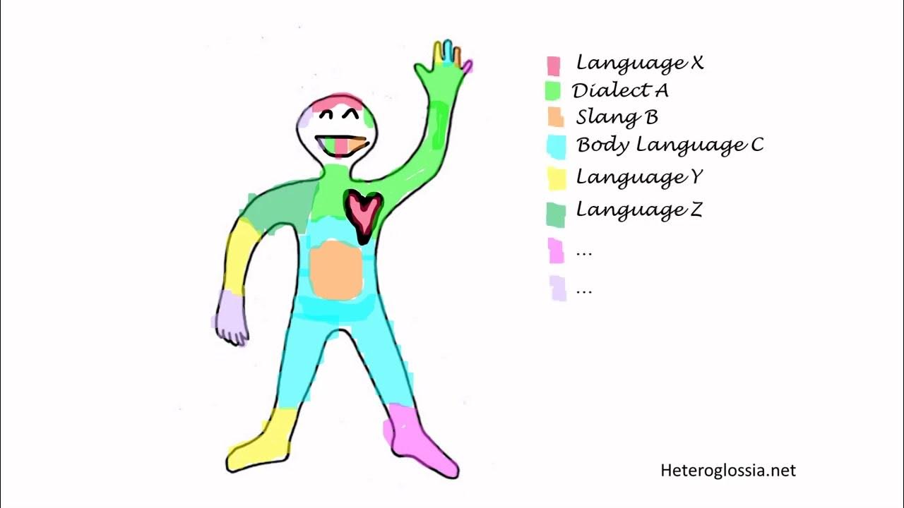 Language Portraits: Exploring Ourselves from a Language Perspective ...