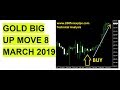 GOLD/ EUR/USD Technical Analysis for March 08 2019 by 200forexpips.com