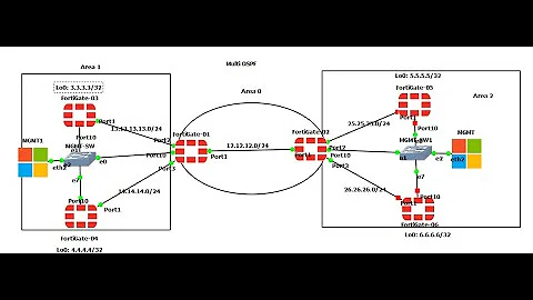 24-How to configure Multi OSPF on Fortigate Firewall-part1