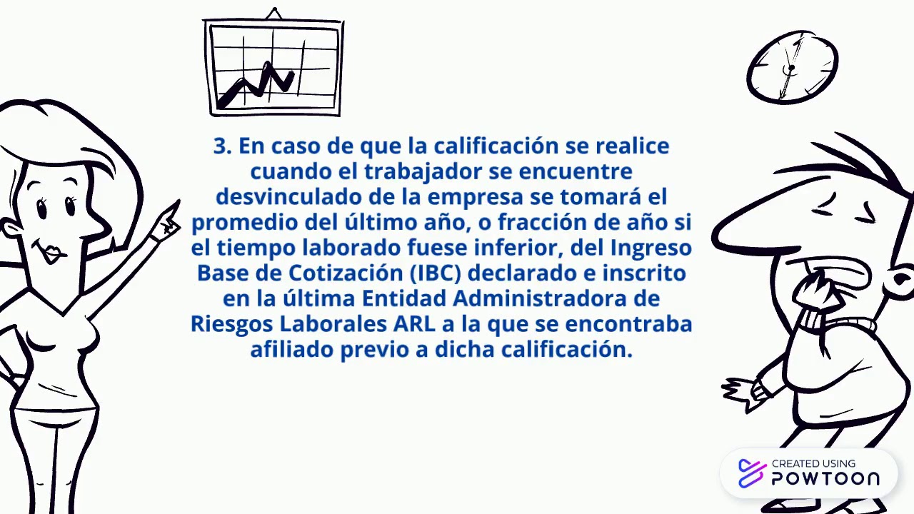 SGRL(Ingreso base de liquidación de prestaciones)