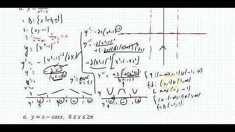 3.5(2) Summary of Curve Sketching