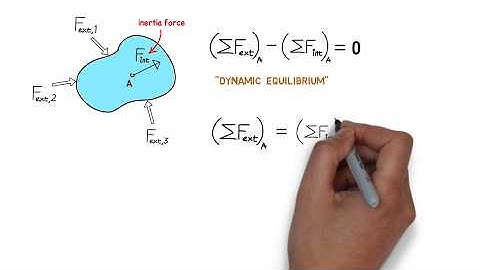 Mechanical Vibration: D