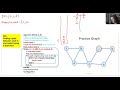 Depth First Search Algorithm Graph Trace Example