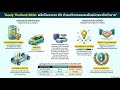 Geely Thailand 2026