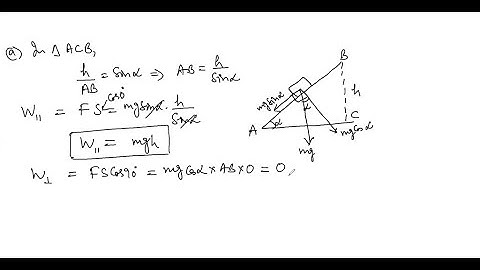 A mass m slides down a smooth inclined plane from an initial vertical height h, making an angle …