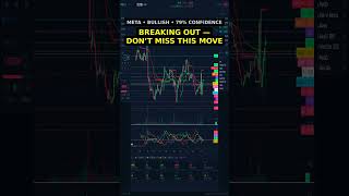 Top 3 EQUITY moves today | Live Scanner #Shorts #stockmarket #crypto #bitcoin #trading #investing
