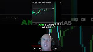 One Candle Trading Strategy: Will it work?