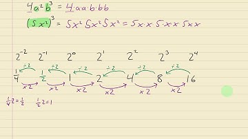 6.1 - Integer Exponents (zero/negative exponents)