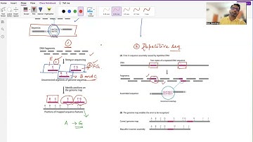 Genome mapping - Classification