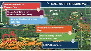 Creating a Field or Webmap Training - TN State Parks GIS