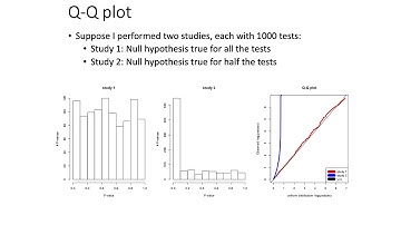 MCB 182 Lecture 12.4 - Q-Q plots, types of genetic architectures of complex traits