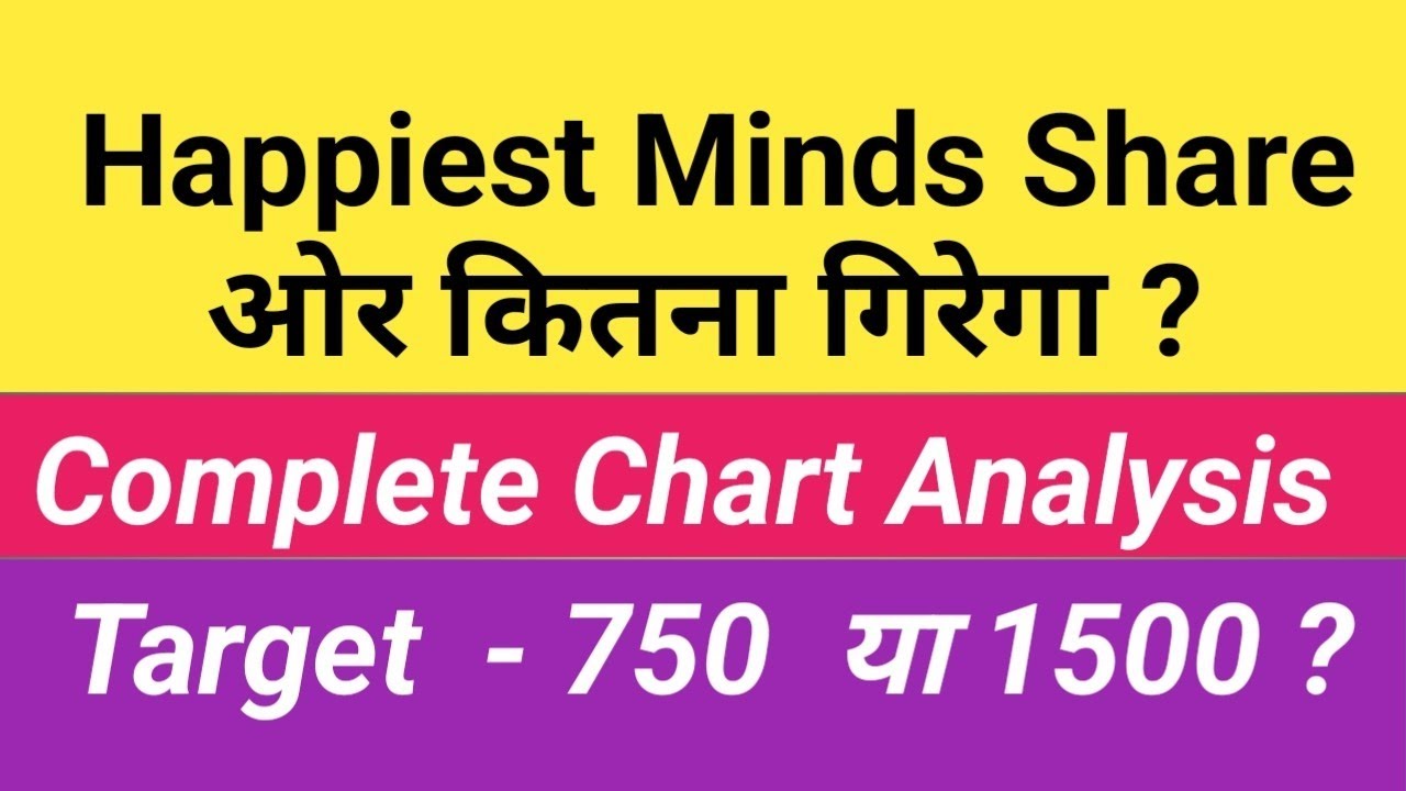 Happiest Minds Share क्यों नहीं चल रहा है l Happiest Minds Share ...