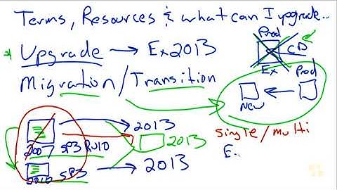 18  Cbt Nuggets   Microsoft Exchange Server 2013 70 342 Upgrading To Exchange 2013