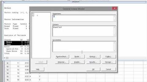 Minitab - ANOVA Dua Arah