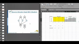 Deadlock and Resource Allocation Graph | CSE3211: Operating System