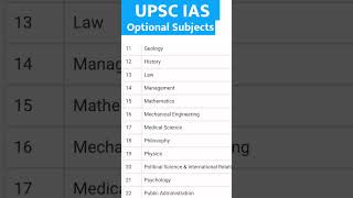 UPSC IAS Optional subjects list.. Aapko kaunsa Best lagta hai??