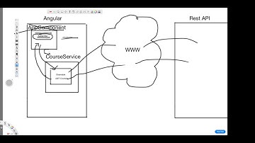 MEAN STACK with Angular4 part 31 - Implement a Observable in the CourseService to get Course Data