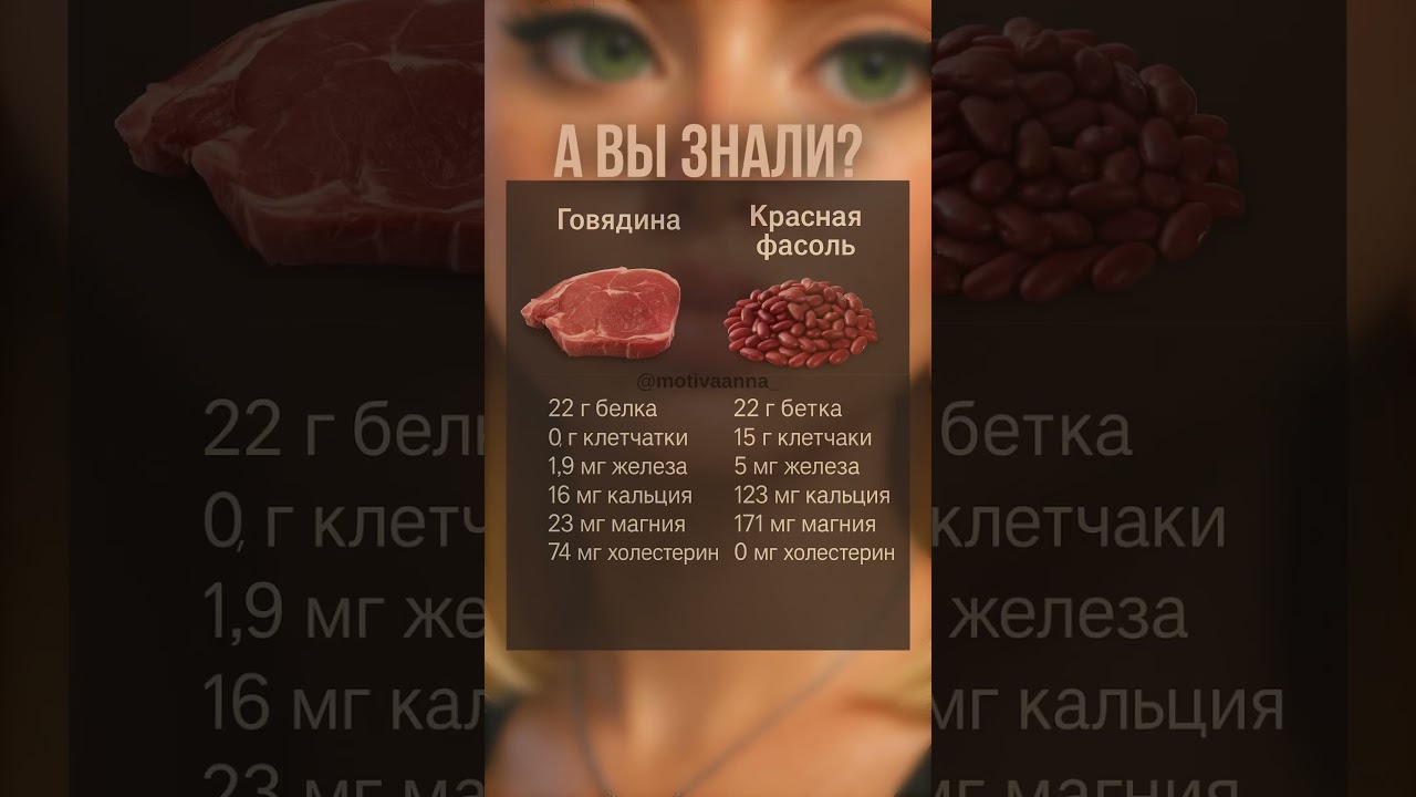 Говядина и фасоль